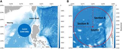 Response of sound propagation characteristics to Luzon cold eddy coupled with tide in the Northern South China Sea